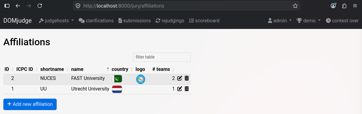 Affiliations
